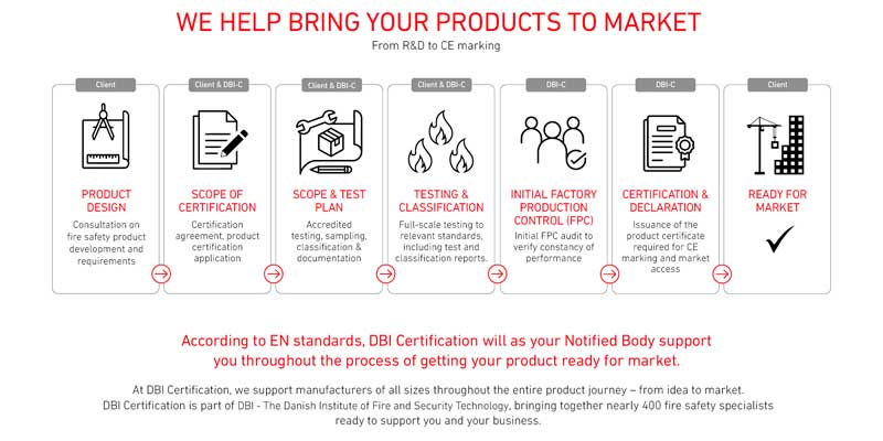 Timber cladding representing product certification of construction materials.